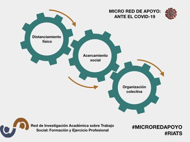 RIATS. Micro red de apoyo